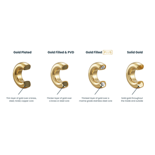 Comparison chart of gold jewelry types