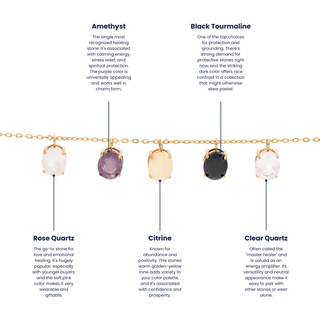 A jewelry comparison infographic showing four different quartz crystal pendants on a gold chain: Amethyst, Black Tourmaline, Rose Quartz, and Clear Quartz, with text labels and arrow pointers explaining their properties.