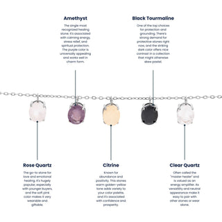 A jewelry comparison infographic showing four different quartz crystal pendants on a stainless chain: Amethyst, Black Tourmaline, Rose Quartz, and Clear Quartz, with text labels and arrow pointers explaining their properties.